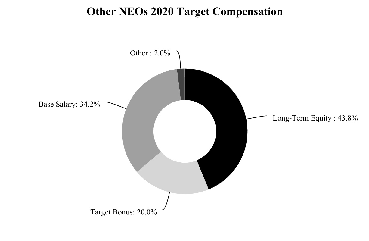 chart-311eede22ecb4d48a031a.jpg